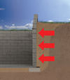 Dunnville illustration of soil pressure on a foundation wall